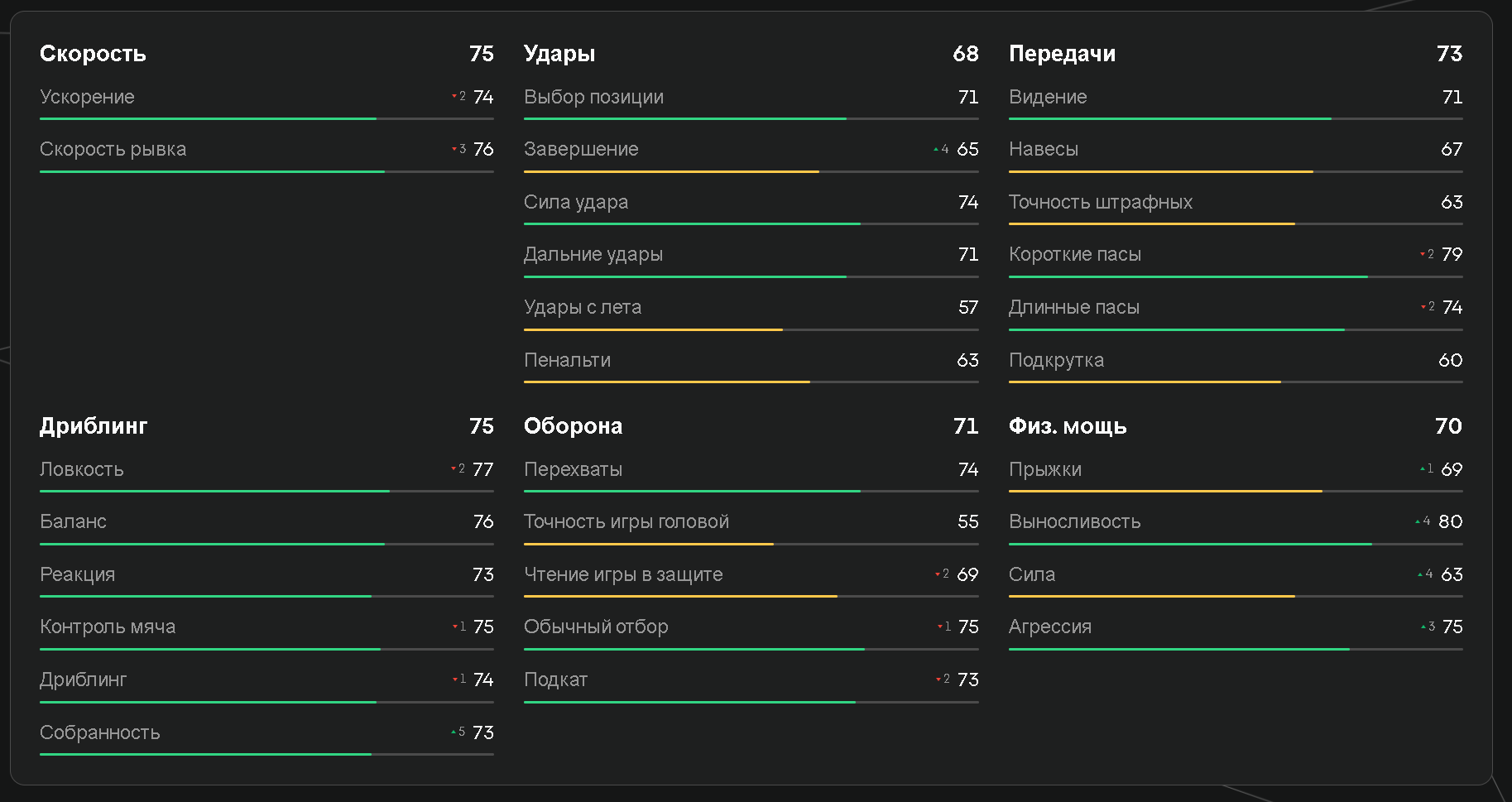 Показатели Кузяева в EA FC 25