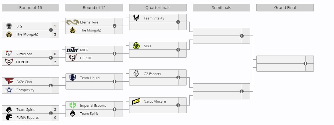 Плей-офф ESL Pro League Season 20