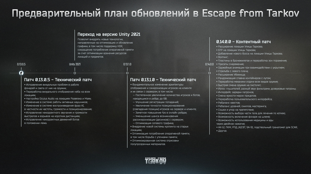 Дорожная карта Escape From Tarkov