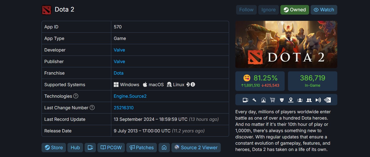 Dota 2 в Steamdb