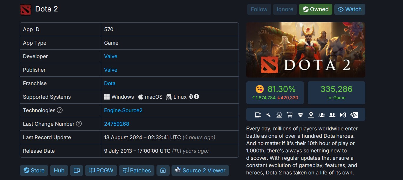 Dota 2 в Steamdb