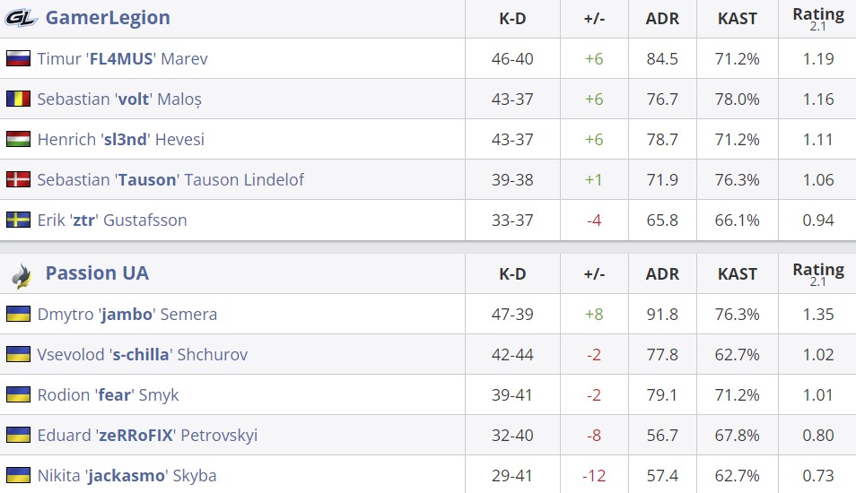 Статистика матча (HLTV)