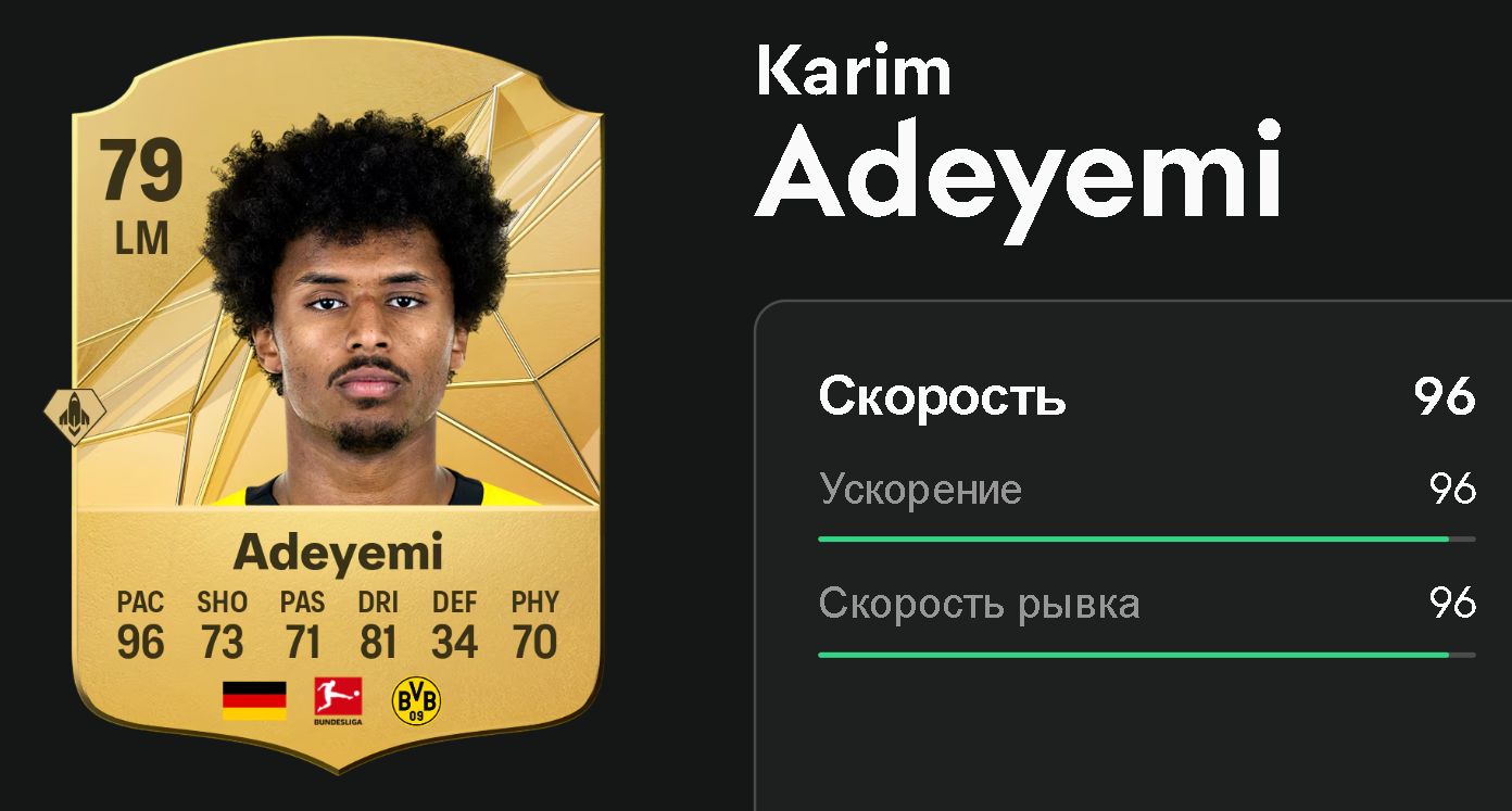 Скорость Карима Адейеми в EA FC 25