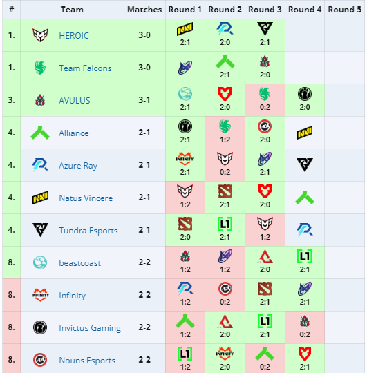 Группа на PGL Wallachia 2024 Season 2