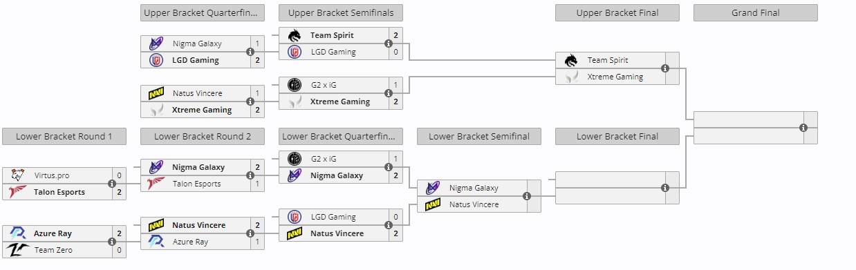 Плей-офф Clavision Snow Ruyi Invitational