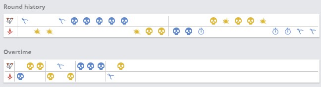 История раундов и овертаймов на Ancient