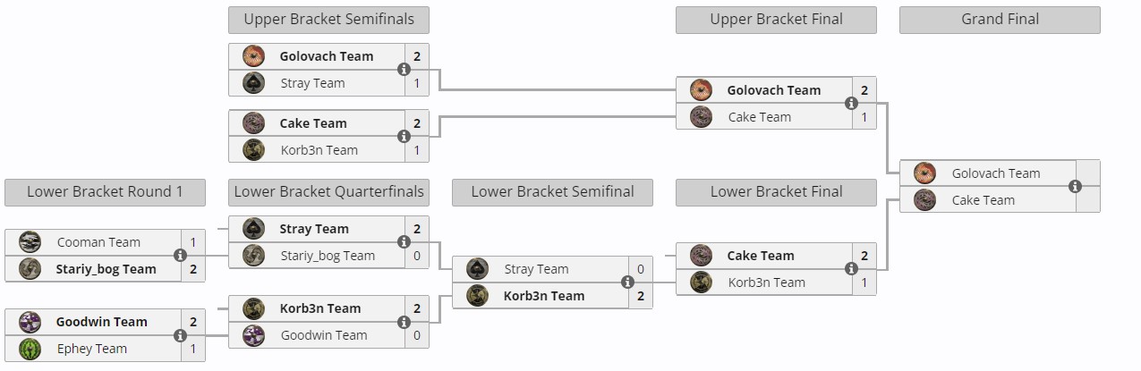 Плей-офф BetBoom Streamers Battle 8