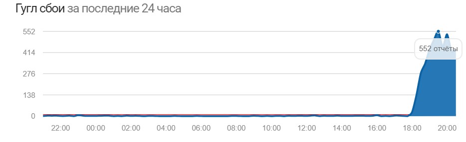 Массовый сбой телефонов xiaomi