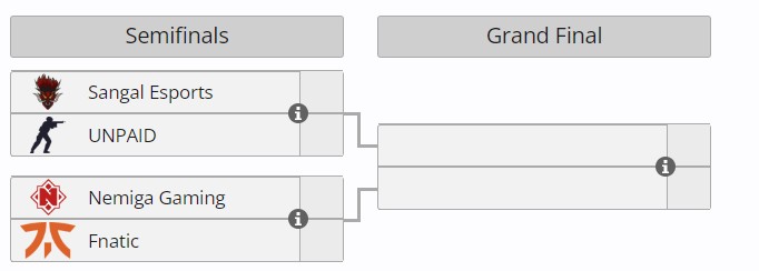 Плей-офф RES Regional Champions