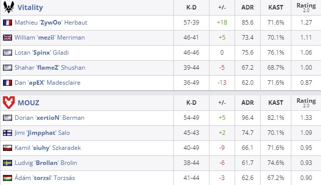 Статистика команд (HLTV)