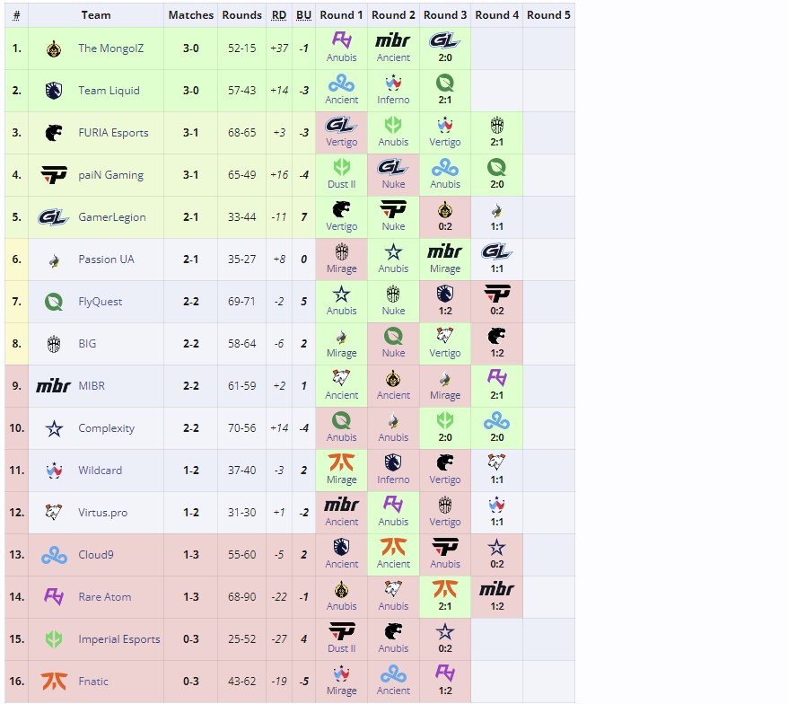 Открывающая стадия Perfect World Shanghai Major 2024