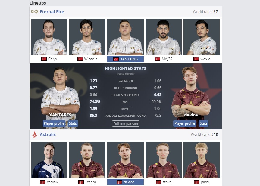 Статистика игроков Eternal Fire – Astralis