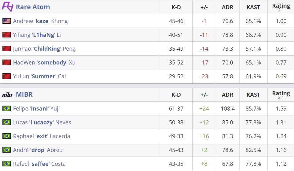 Статистика матча (HLTV)