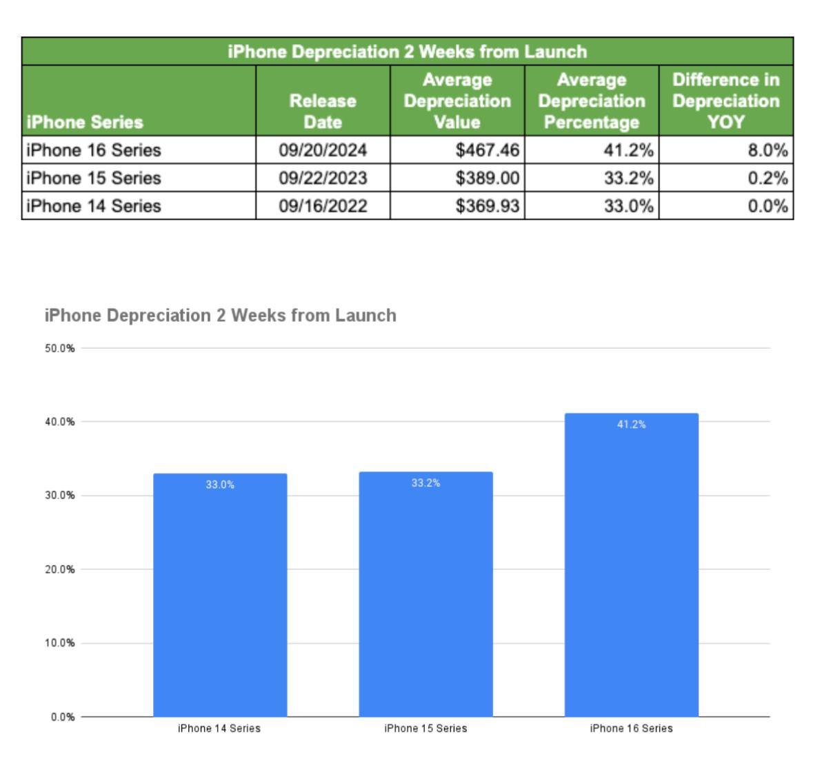 SellCell