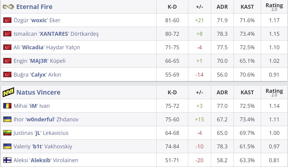 Статистика матча (HLTV)