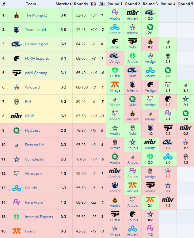 Открывающая стадия Perfect World Shanghai Major 2024