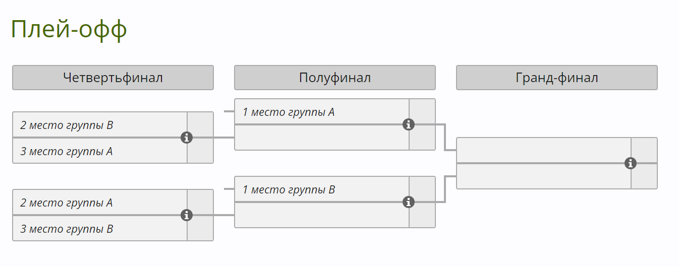Сетка плей-офф