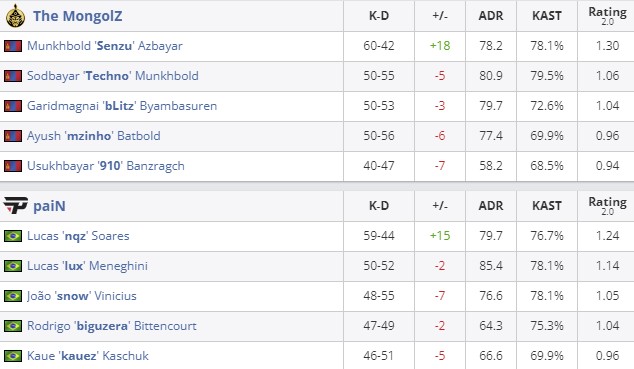 Статистика матча (HLTV)