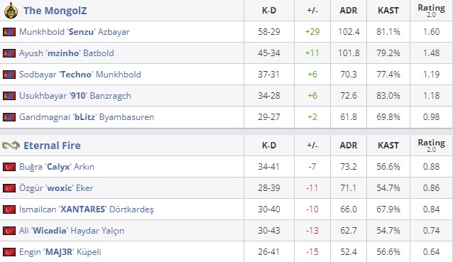 Статистика матча (HLTV)