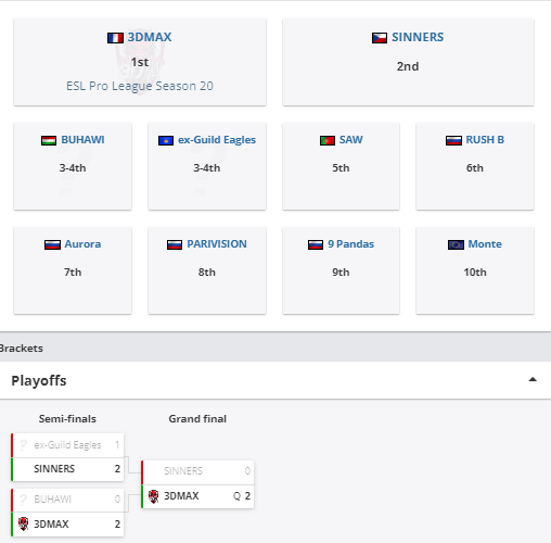 Плей-офф и распределение мест EPL S20 CQ