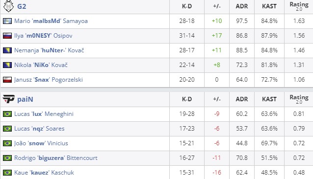 Статистика матча (HLTV)