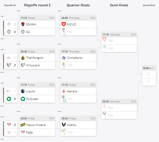 Плей-офф EPL