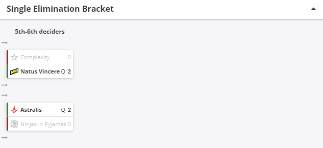 Single Elimination Bracket