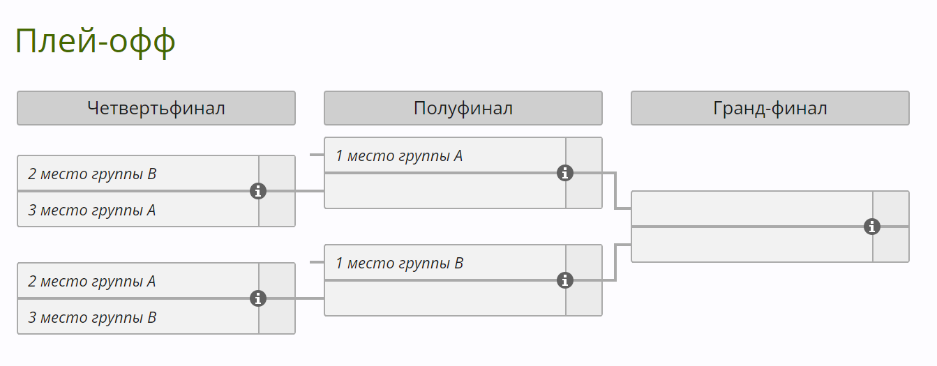 Плей-офф BLAST Premier World Final 2024