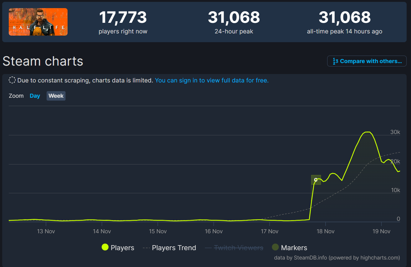 Статистика онлайна Half-Life в Steam