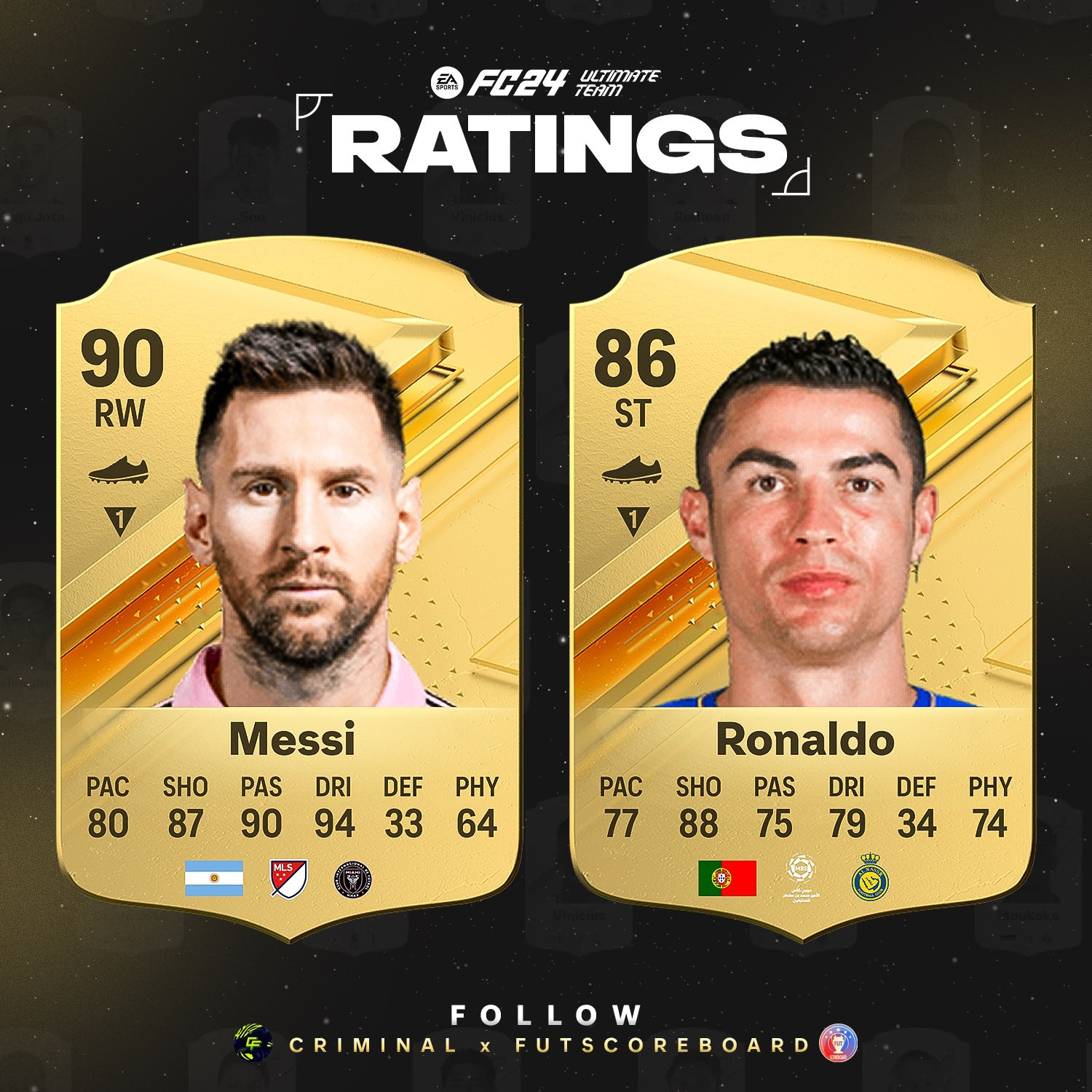 Карточки Месси и Роналду в EA Sports FC 24