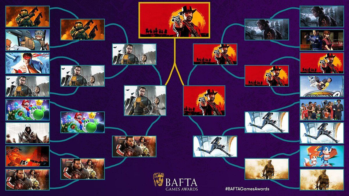 Голосование BAFTA
