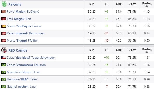 Статистика матча (HLTV)