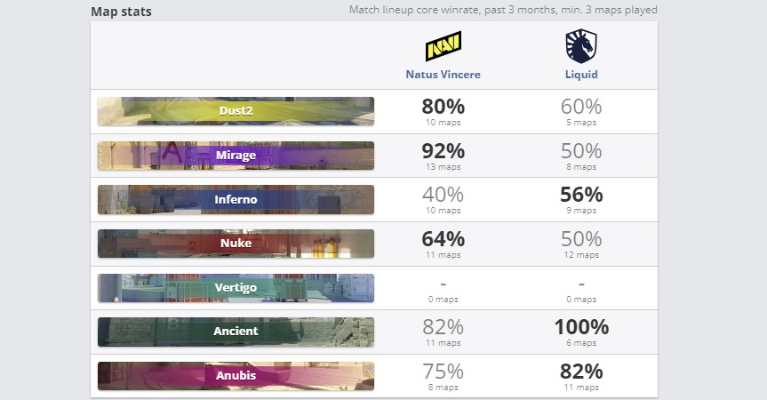 Статистика по картам за последние 3 месяца (HLTV)