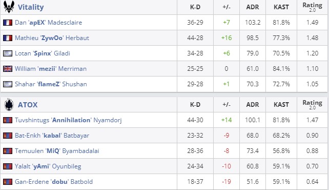 Статистика матча (HLTV)