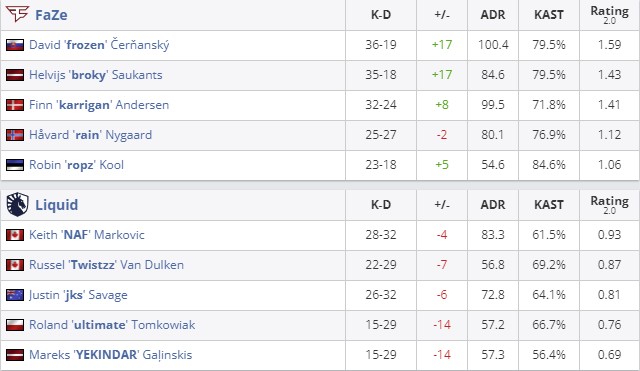 Статистика команд (HLTV)