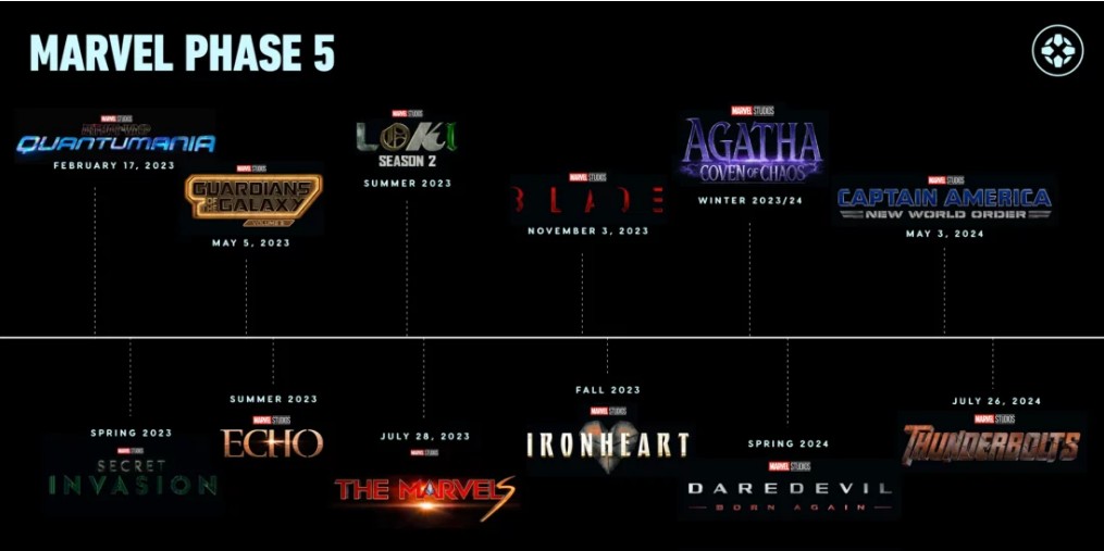 Пятая фаза киновселенной Marvel
