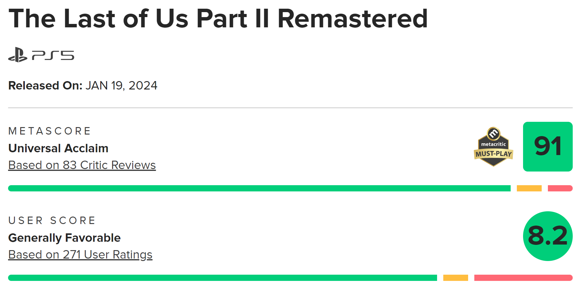Оценки The Last of Us Part II Remastered на Metacritic<b>*</b>