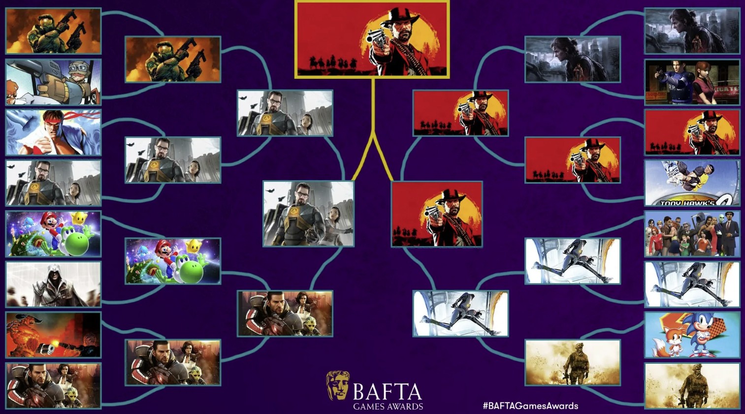 BAFTA 