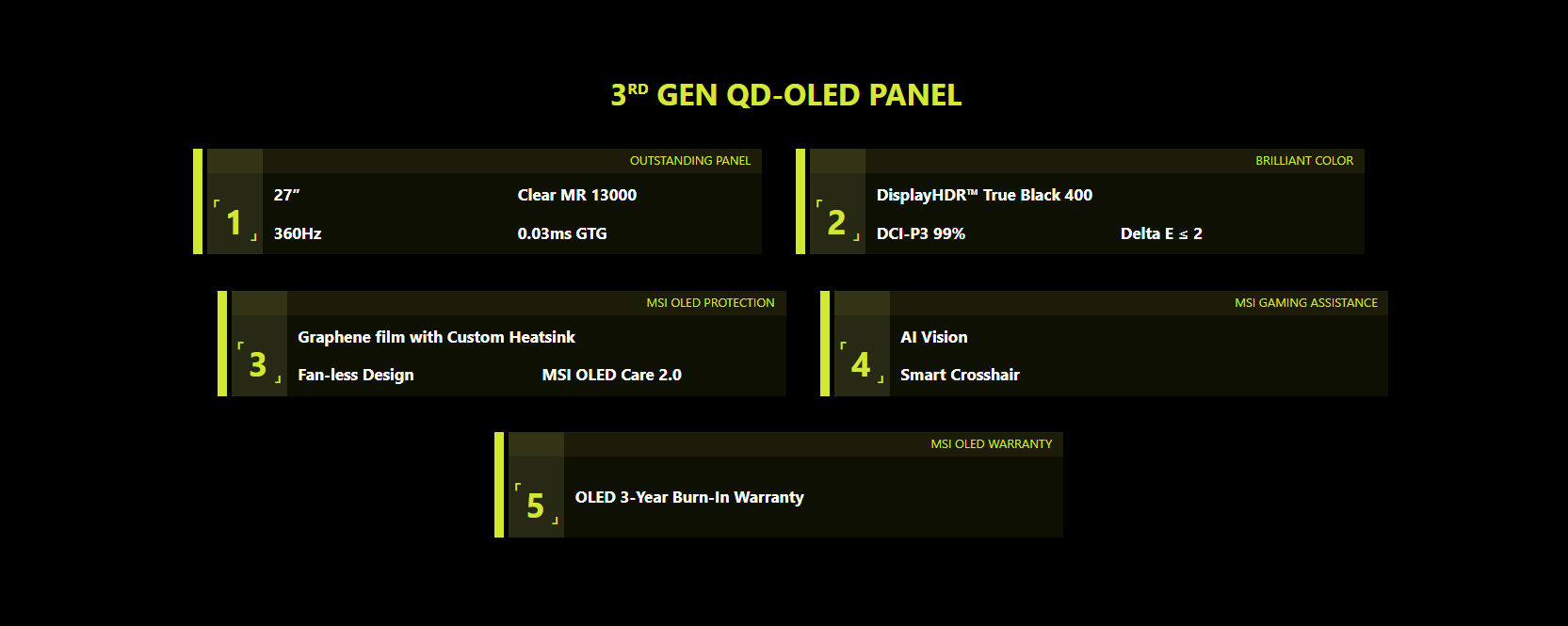 Характеристики новых QD-OLED мониторов серии MAG от MSI