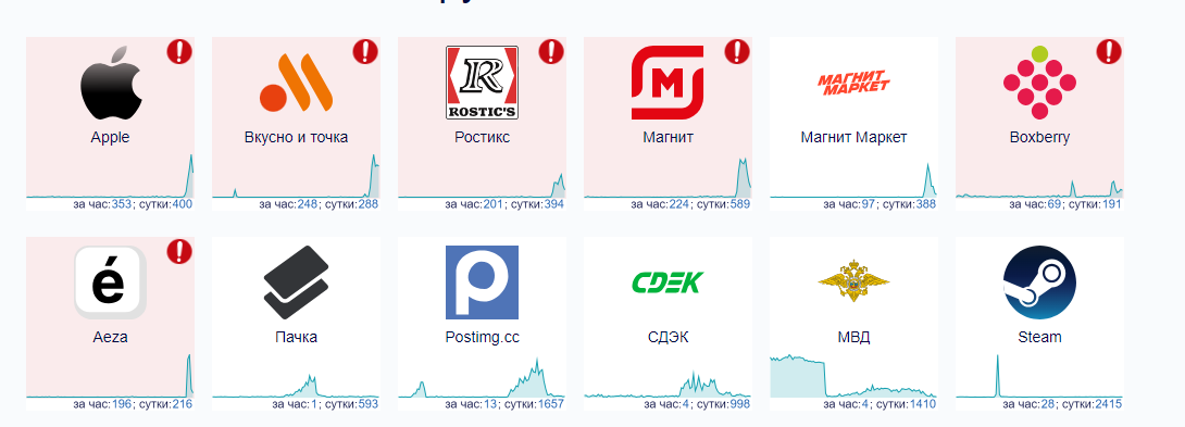 Сбои в работе сервисов на территории Российской Федерации