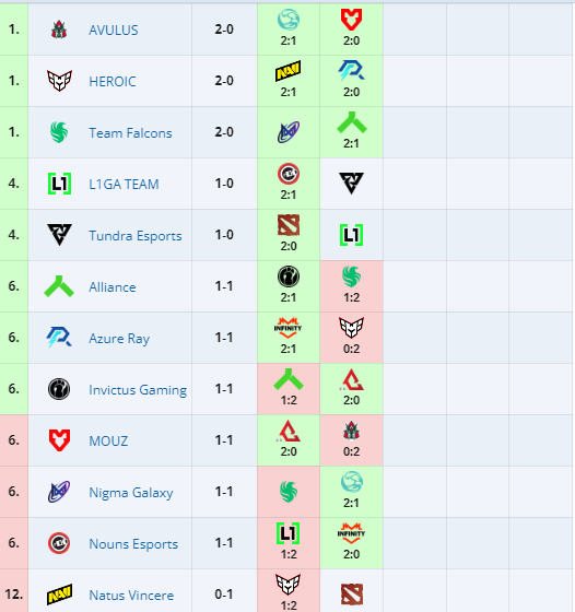 Групповой этап PGL Wallachia 2024 Season 2