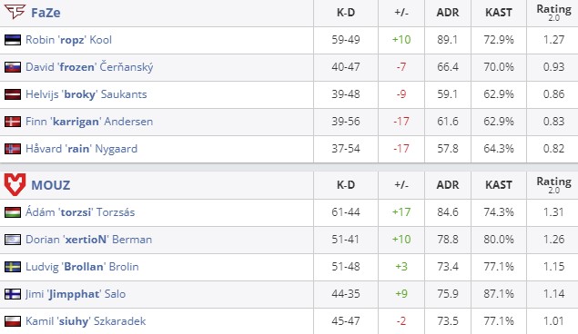 Статистика матча (HLTV)