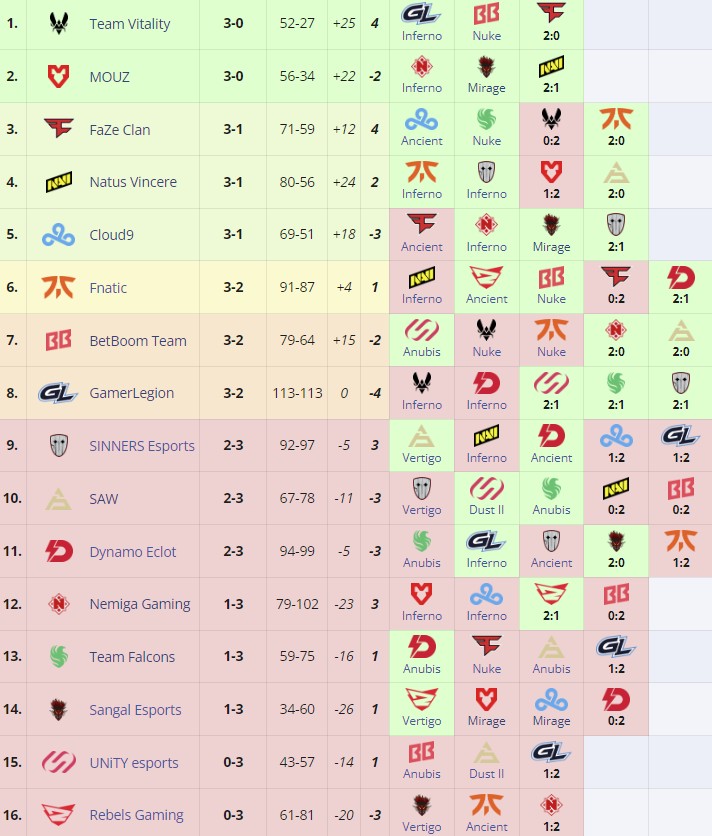 Группа А на RMR-турнире к Perfect World Shanghai Major 2024