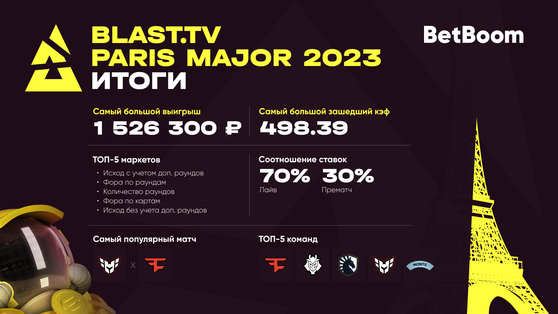 Статистика BLAST.tv Paris Major 2023
