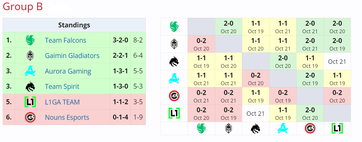 Группа B на BetBoom Dacha Belgrade 2024