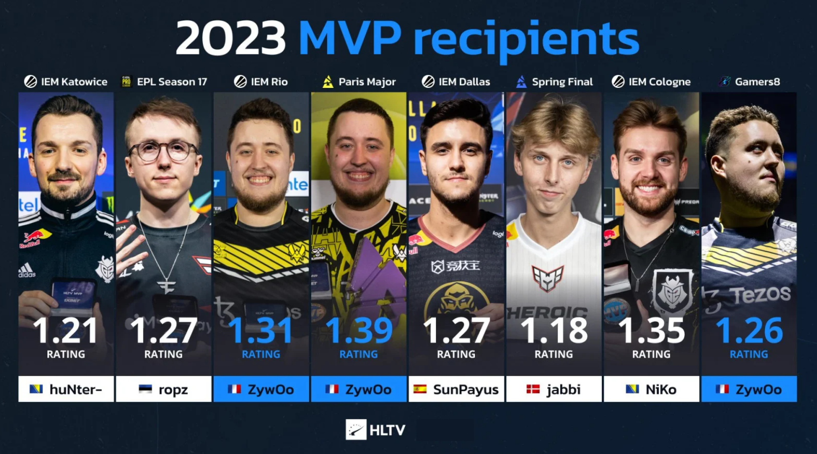 Обладатели медалей MVP на турнирах по CS:GO в 2023 году