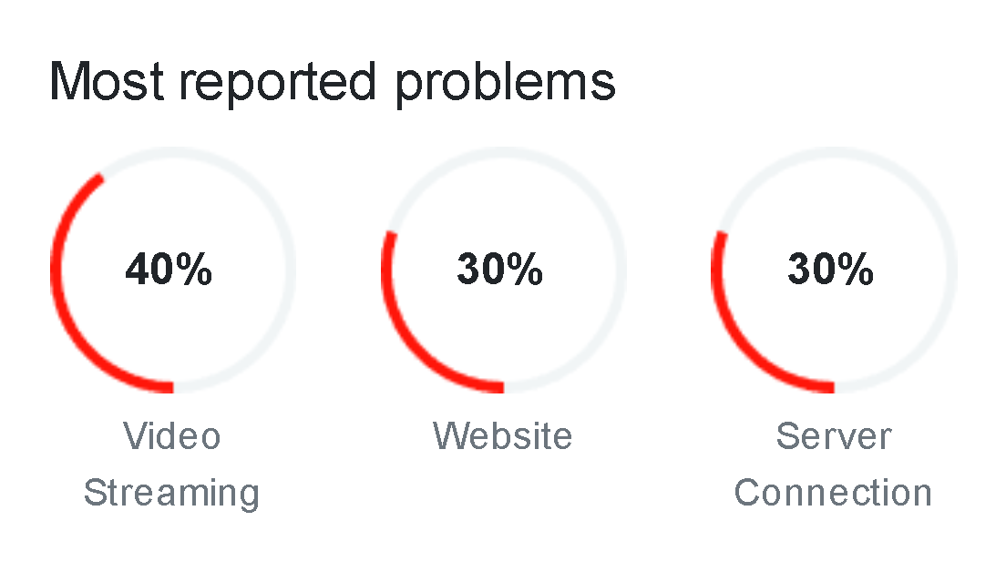 Часть жалоб были направлены на прогрузку эфиров, некоторые же жаловались на плохую работу сайта и нарушение соединения