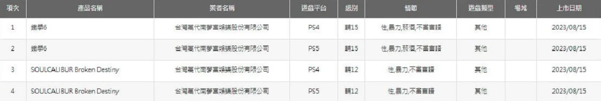 Tekken 6 и Soulcalibur: Broken Destiny обзавелись возрастным рейтингом для PS4 и PS5