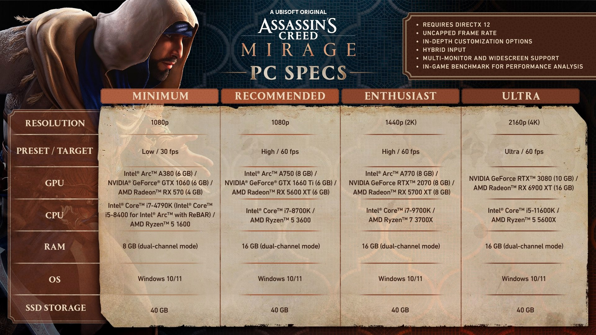 Системные требования для Assassin’s Creed Mirage