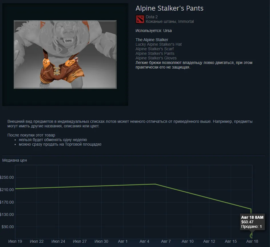 Стоимость набора The Alpine Stalker на Ursa упала в несколько раз после выхода новой сокровищницы в Dota 2